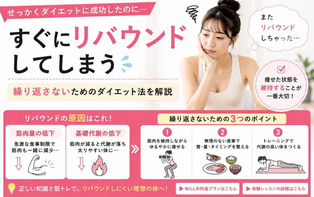 痩せてもリバウンドする理由とは？筋肉と基礎代謝から解説